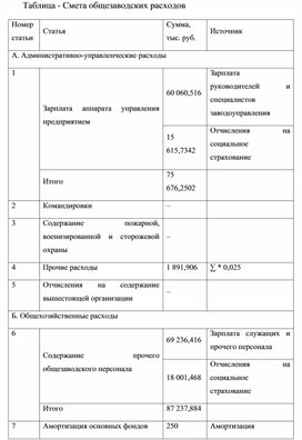 Обложка для материала Таблица - Смета общезаводских расходов