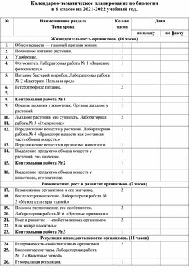 Календарно-тематическое планирование по биологии в 6 классе на 2021-2022 учебный год.