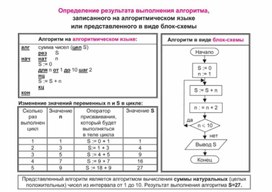 Обложка для материала По информатике
