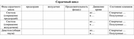 Биология 8 класс заполнить таблицу "Работа сердца"