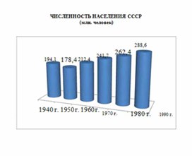 Обложка для материала материал по истории