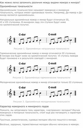 Обложка для материала Урок: Одноимённые тональности. Характер минора и мажора.