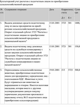 Обложка для материала Бухгалтерский учет расчетов с подотчетным лицом по приобретению сельскохозяйственной продукции