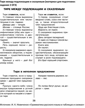 Обложка для материала Тире между подлежащим и сказуемым (к заданию 2 ОГЭ) 9 класс