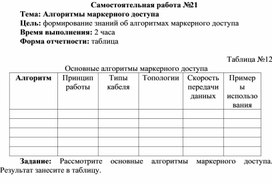 Обложка для материала Самостоятельная работа по теме Алгоритмы маркерного доступа