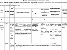 План воспитательно-образовательной работы.Тема: " Осень,осень в гости просим"