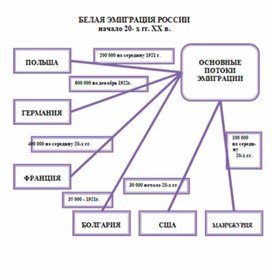 Обложка для материала материал по истории