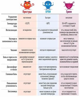 Обложка для материала простуда, орви, грипп