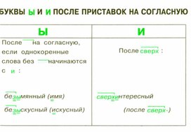 Обложка для материала грамматика_руссого _языка_в_таблицах_5-9 кл