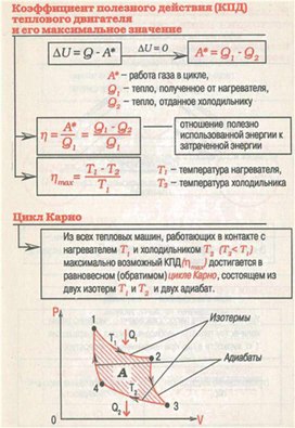 Обложка для материала Материал для урока по физике