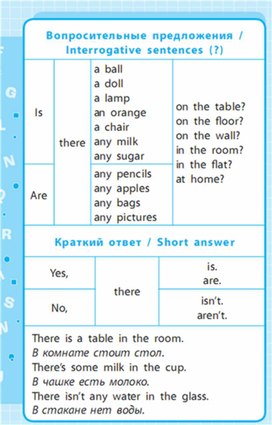 Обложка для материала Английский язык 1-4 классы в схемах и таблицах