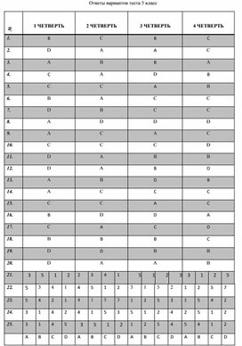Обложка для материала ключ математика 5к рус