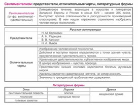 Обложка для материала Материал по русской литературе