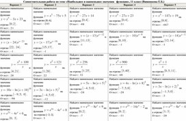 Обложка для материала Самостоятельная работа
