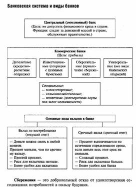 Обложка для материала Обществознание_в_схеме_экономика_32