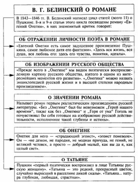 Обложка для материала Материал к урокам по русской литературе