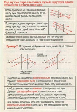 Обложка для материала Материал для урока по физике