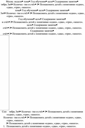 Обложка для материала Математика программный материал (Дошкольное отделение)