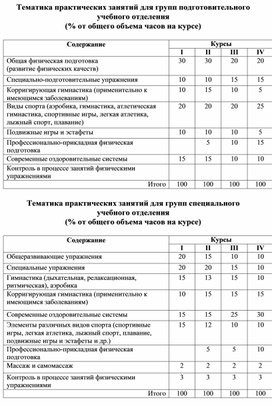 Обложка для материала Тематика практических занятий для групп подготовительного учебного отделения