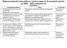 Перспективный план работы с родителями во II младшейгруппе