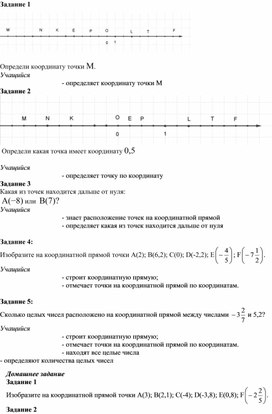 Обложка для материала числа на координатной прямой Дидактический материал (1)