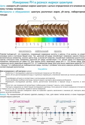 Инструктивная карта Измерение PH в разных марках шампуня"