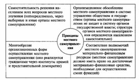 Обложка для материала Обществознание_в_схеме_115