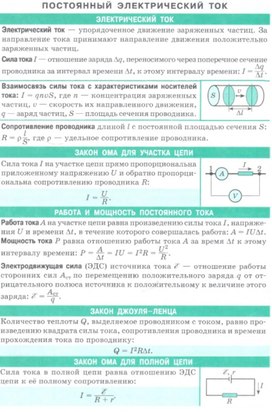 Обложка для материала постоянный электрический ток