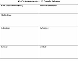 Обложка для материала 3Electromotive force and internal resistance of current source.
