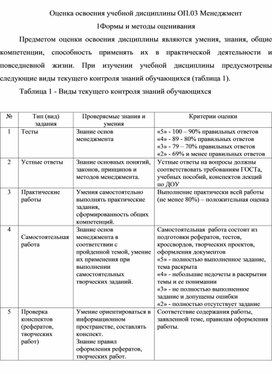 Обложка для материала Оценка освоения учебной дисциплины ОП.03 Менеджмент