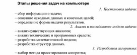 Обложка для материала Этапы решения задач на компьютере