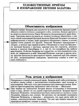 Обложка для материала Материал к урокам по русской литературе