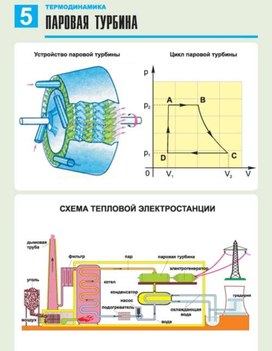 Обложка для материала паровая турбина