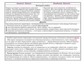 Обложка для материала Материал по русской литературе