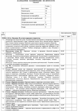 Обложка для материала Рабочая программа учителя по литературе для 5 класса на 2020-2021 учебный год