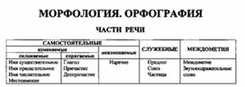Обложка для материала материал по  русскому  языку
