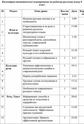 Планирование уроков по русскому родному языку 8 класс