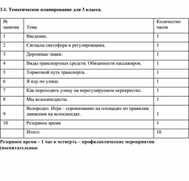 Обложка для материала КТП по программе ПДД 3 класс
