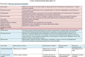 Технологическая карта урока № 2, 7 класс. "Методы научного познания"