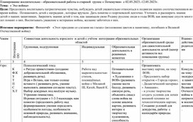Обложка для материала Планирование воспитательно - образовательной работы в старшей  группе « Почемучки»  с 02.05.2023.-12.05.2023г. Тема:  « Эхо войны»