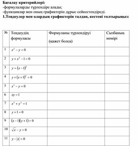 Обложка для материала Ек айнымалысы бар те_деулерд_ графикт_к т_рде беру