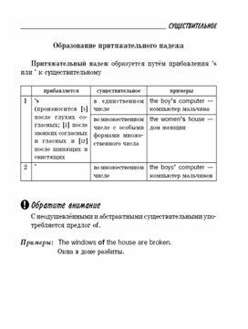Обложка для материала Правила английского языка для подготовки к ОГЭ и ЕГЭ.
