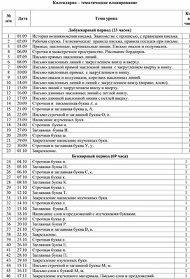 КТП к программе по Русскому языку (Письмо) 1 класс УМК Школа России.