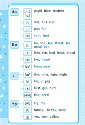 Обложка для материала Английский язык 1-4 классы в схемах и таблицах