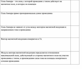 Обложка для материала Физика_10 класс_Магнитное поле_Сила Ампера_Приложение 2