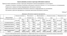 Обложка для материала Анализ динамики, состава и структуры собственного капитала