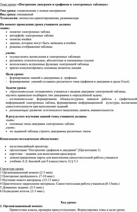 Обложка для материала Тема урока: «Построение диаграмм и графиков в электронных таблицах»