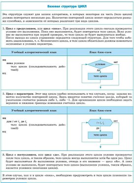 Обложка для материала базовая структура, цикл