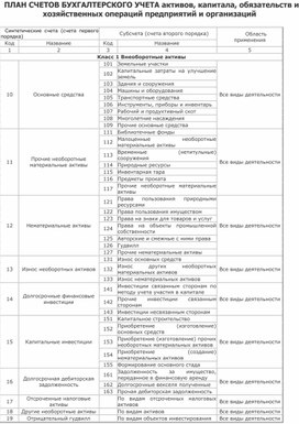 Обложка для материала план счетов