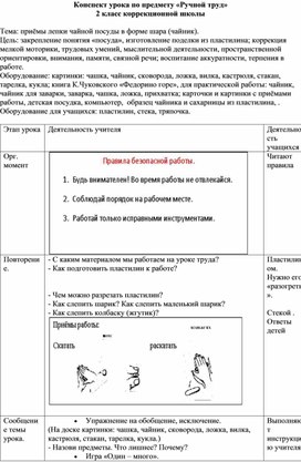 Конспект урока по предмету «Ручной труд» 2 класс коррекционной школы  Тема: приёмы лепки чайной посуды в форме шара (чайник).